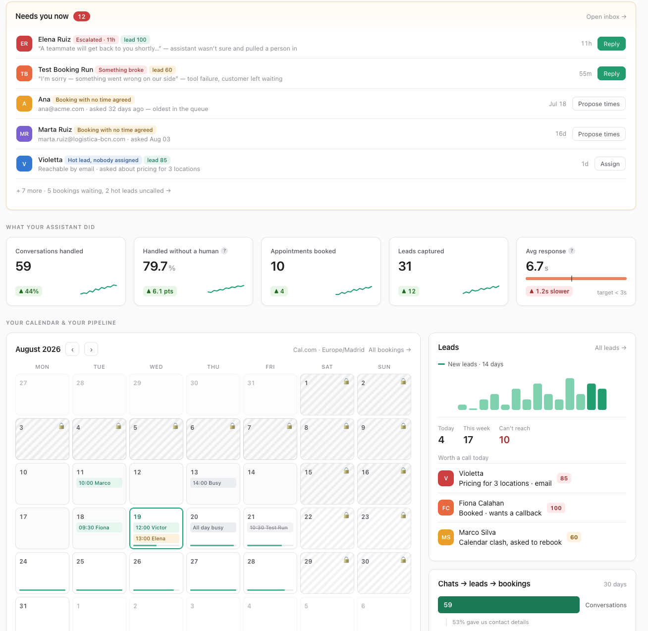 The OpusDone dashboard